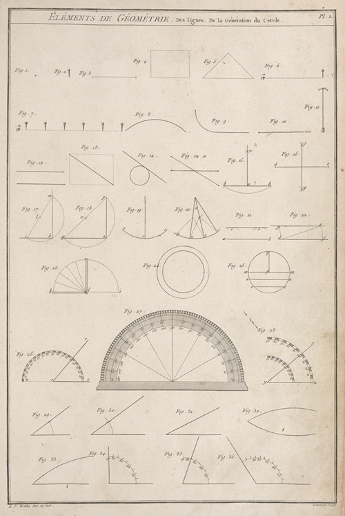 Éléments de géométrie. Des lignes. De la génération du cercle.