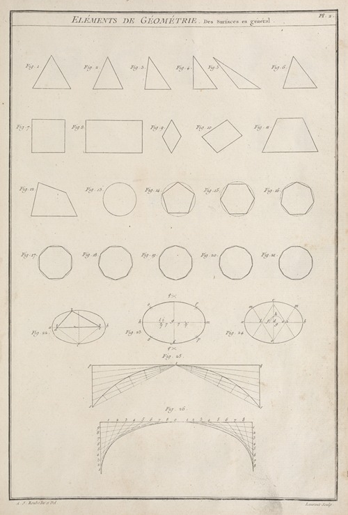 Éléments de géométrie. Des surfaces en général.