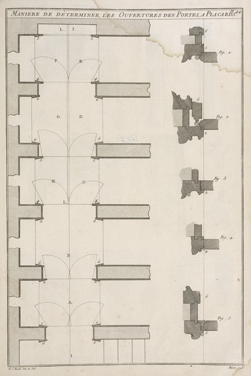 Maniere de déterminer, les ouvertures des portes, a placards.