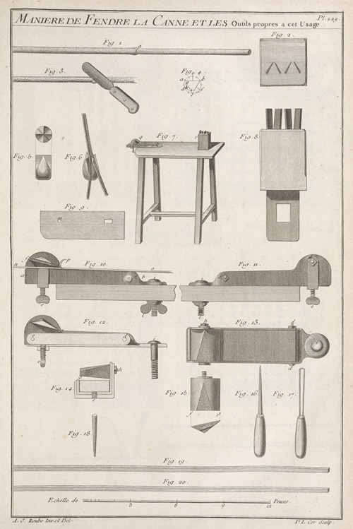 Maniere de fendre la canne et les outils propres a cet usage.