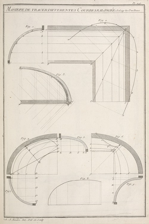 Maniere de tracer differentes courbesralongée a l’usage des pavillons.