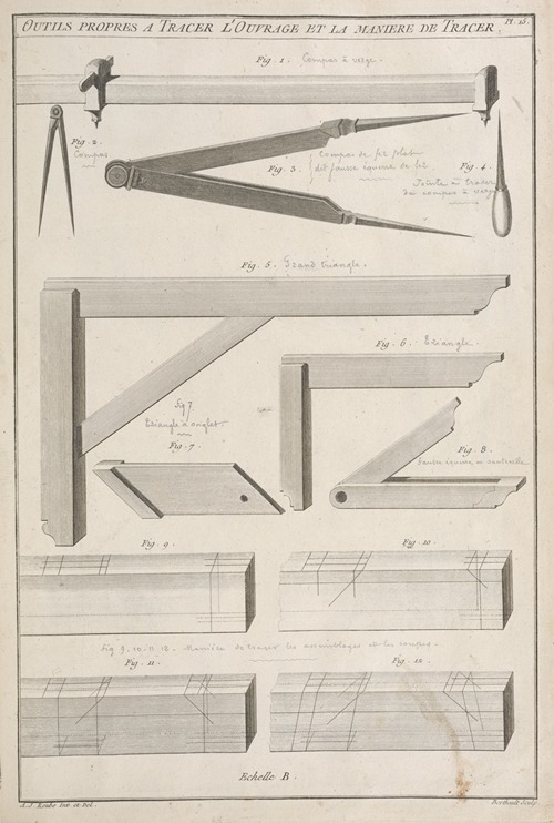 Outils propres a tracer l’ouvrage et la maniere de tracer.