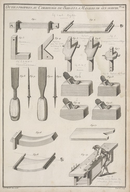 Outils propres au corroyage du bois et la maniere de s’en servir.