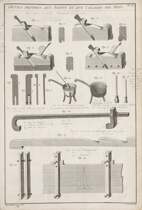 Outils propres aux joints et aux colages des bois.