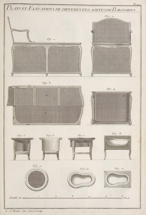 Plans et elévations de differentes sortes de baignoires.