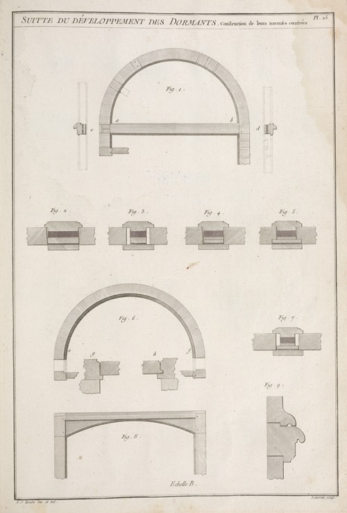 Suitte du développement des dormants. Construction de leurs traverses ceintrées.