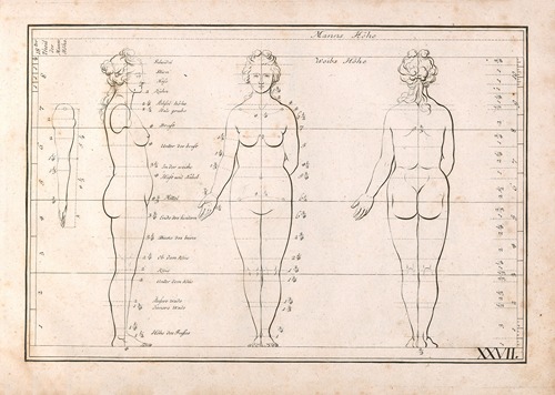 Zeichenbuch für Künstler und Liebhaber der freyen Handzeichnung Pl.27