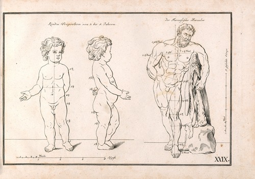 Zeichenbuch für Künstler und Liebhaber der freyen Handzeichnung Pl.29