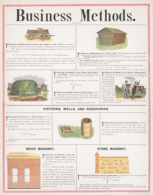 Business methods 2