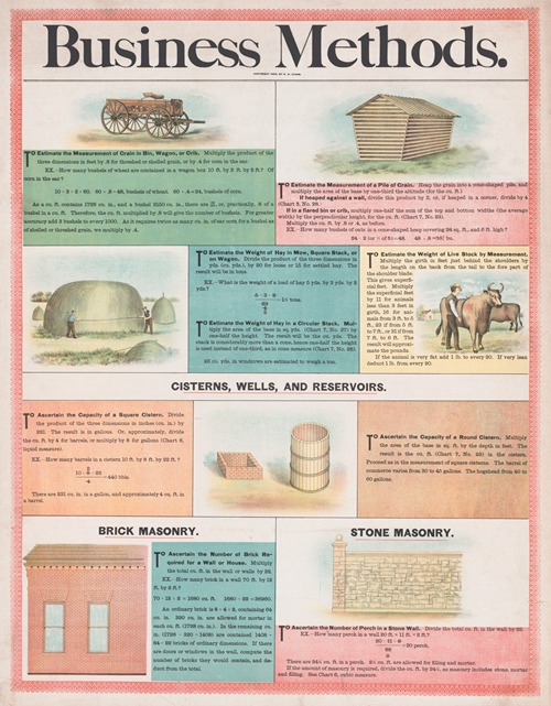 Business methods