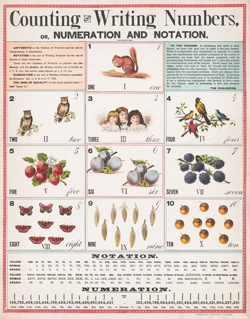 Counting and writing numbers, or numeration and notation