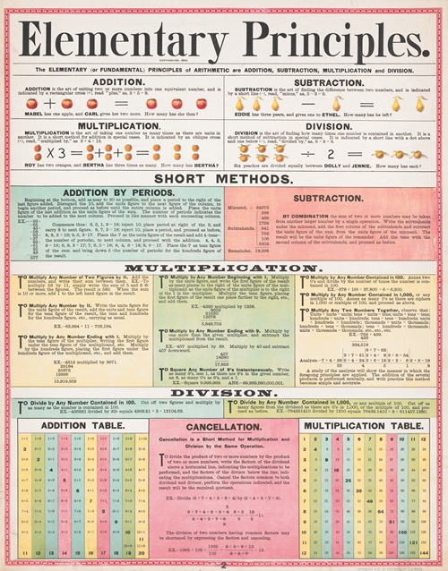 Elementary principles