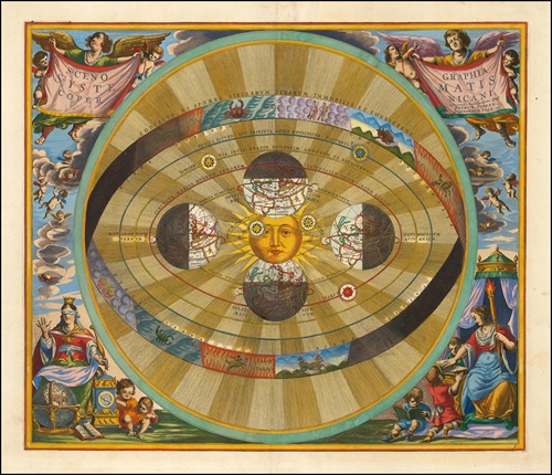Heliocentric model of the universe, as proposed by Nicolaus Copernicus