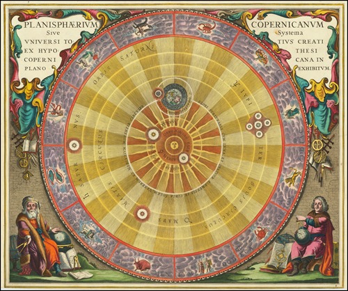 Planisphaerium Copernicanum Sive Systema Universi Totius Creati Ex Hypothesi Copernicana In Plano Exhibitum