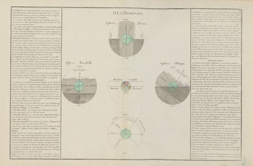 Atlas methodique et elementaire de geographie Pl.09