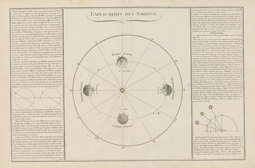 Atlas methodique et elementaire de geographie Pl.13