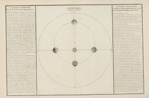 Atlas methodique et elementaire de geographie Pl.14
