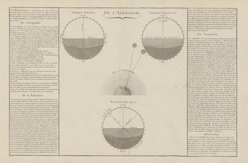 Atlas methodique et elementaire de geographie Pl.32