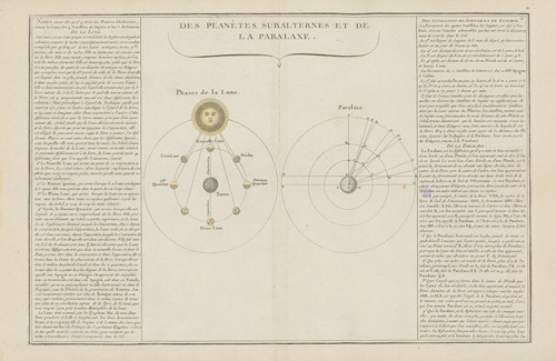 Atlas methodique et elementaire de geographie Pl.38