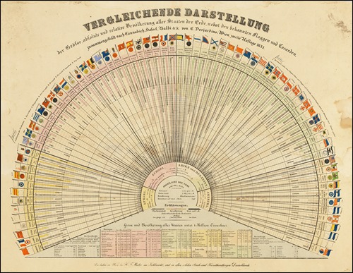 Verglelichende Darstellung