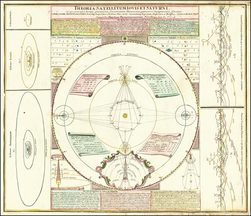 Celestial model illustrating the satellite systems of Jupiter and Saturn
