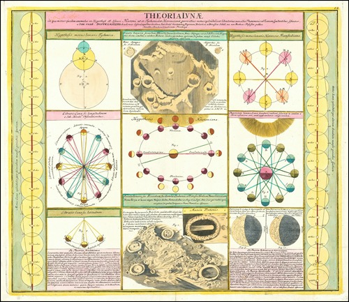 Chart illustrating various lunar and celestial theories