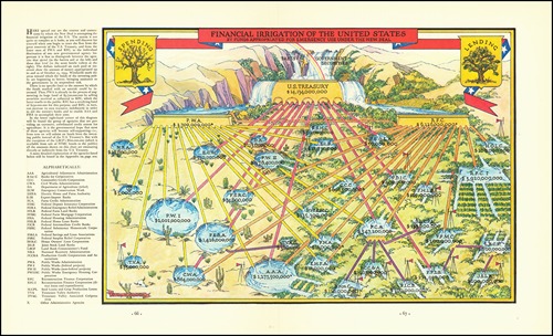 Financial Irrigation of the United States By Funds Appropriated For Emergency Use Under The New Deal