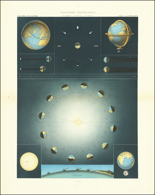 Geographie Astronomique La Terre — La Lune — Le Soleil