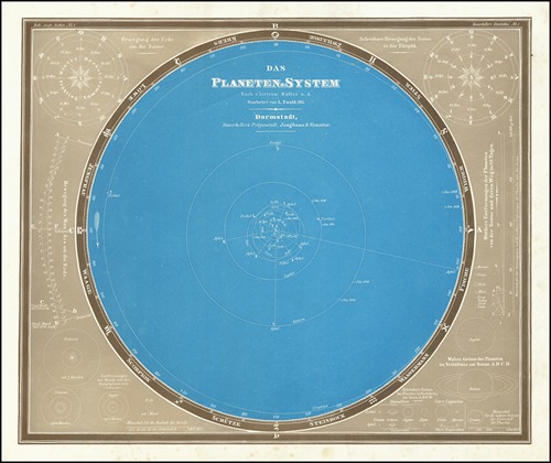 Das Planeten=System