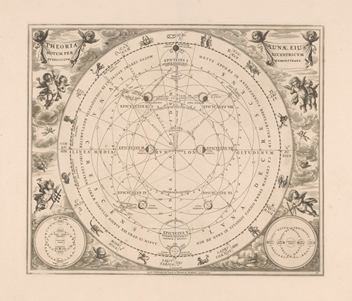 Hemelkaart van de baan van de maan rond de aarde