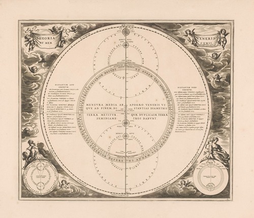 Hemelkaart van de banen van Venus en Mercurius Theoria Veneris et Mercurii