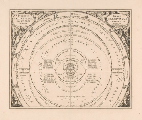 Hemelkaart van het stelsel van Brahe Tychonis Brahe calculus
