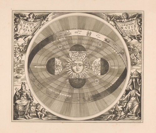 Hemelkaart van het stelsel van Copernicus Scenographia sytematis Copernicani