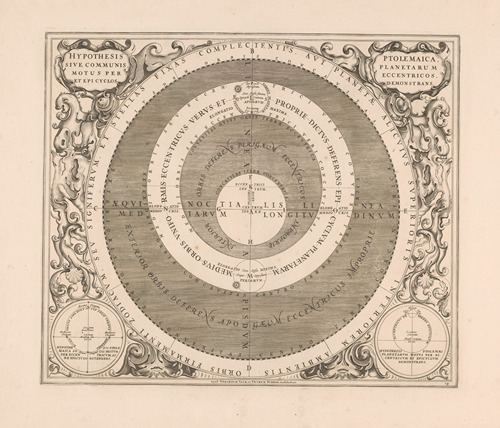 Hemelkaart van het stelsel van Ptolemaeus Hypothetis Ptolemaica