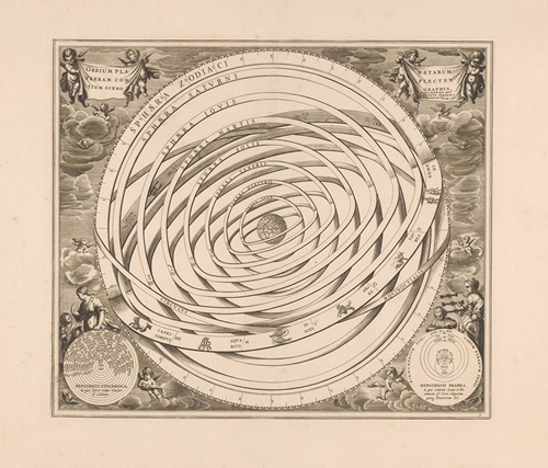 Hemelkaart van het stelsel van Ptolemaeus Orbium planetarum terram complectentium scenographia