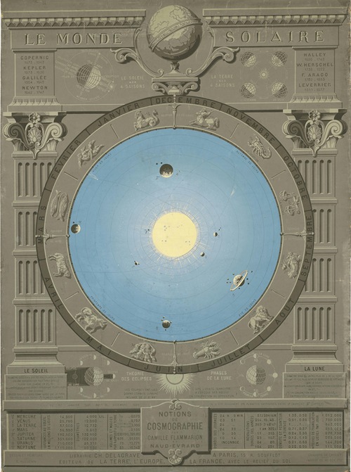 Le Monde Solaire