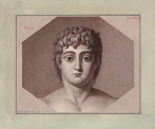 Tête, vue de face