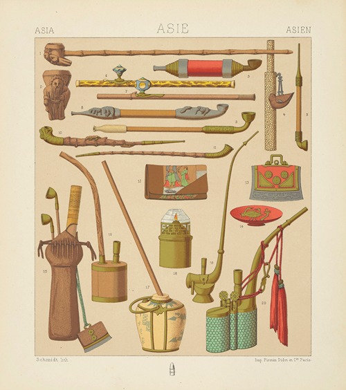 Objets usuels – pipes et accessoires a l’usage des fumeurs