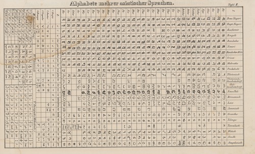 Atlas der Abbildungen Pierer’s Universal Lexikon Pl.01