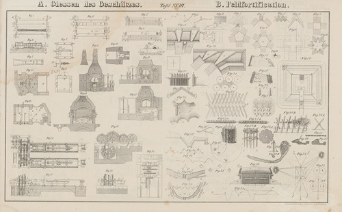 Atlas der Abbildungen Pierer’s Universal Lexikon Pl.28