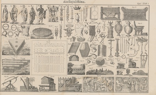Atlas der Abbildungen Pierer’s Universal Lexikon Pl.58