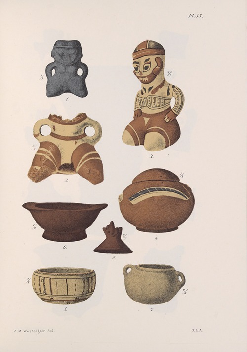 Nicaraguan antiquities Pl.34