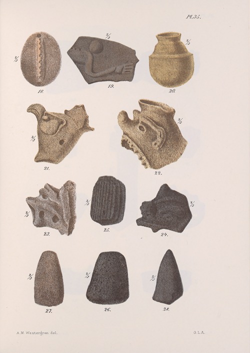 Nicaraguan antiquities Pl.36