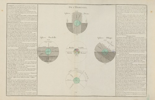 De l’horison