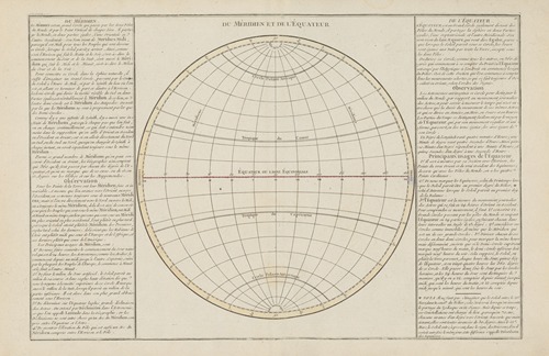 Du Mèridien et de l’Équateur