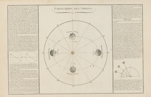 Explication des saisons
