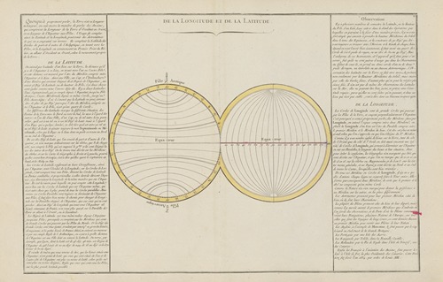 De la longitude et de la latitude