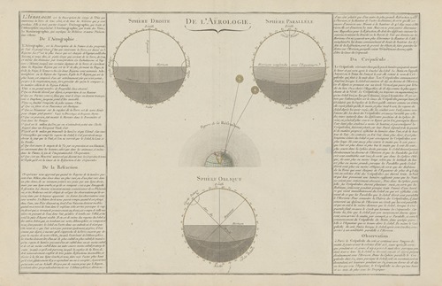 De l’Aérologie