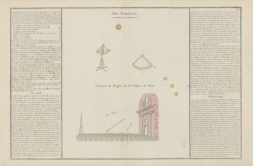 Des Planétes