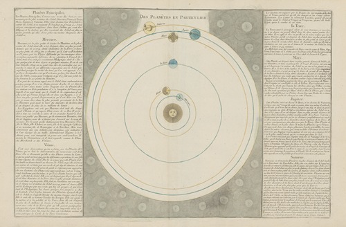 Des planétes en particulier